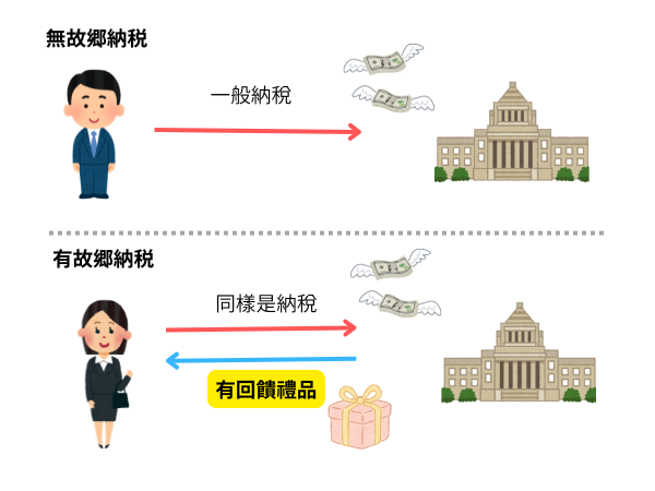 ふるさと納税イメージ図