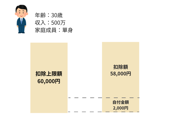 控除額計算イメージ図